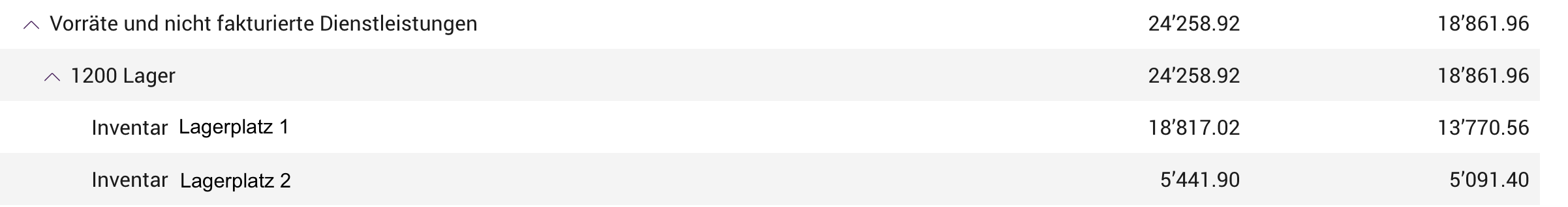 Inventar in Bilanz.png