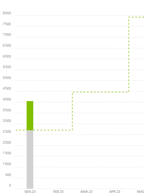 IT_Wie_kann_ich_einen_SollIst-Vergleich_machen_4.png